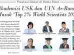 Prestasi-Global-di-Dunia-Riset.jpg