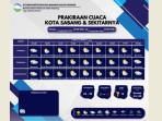 Besok Pagi Kamis, Sabang Diprediksi Berawan, Siang dan Malam Cerah Berawan