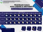 cuaca-sabang-21-sep-202.jpg