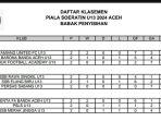 klasemen-akhir-babak-penyisihan.jpg