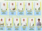 11 Siswa MAN 1 Sabang Lolos ke Tingkat Aceh dalam Olimpiade Madrasah Indonesia 2025