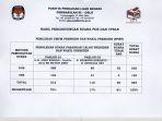 test-lagi.jpg