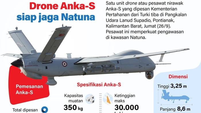 Drone Anka-S Siap Jaga Natuna