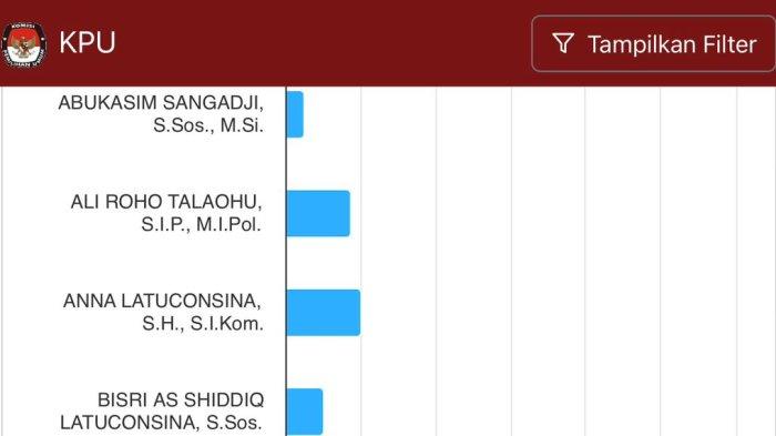 Hasil Sementara, Petahana DPD RI Anna Latuconsina Potensi Tumbang Diganti Pendatang Baru, Siapa Dia?