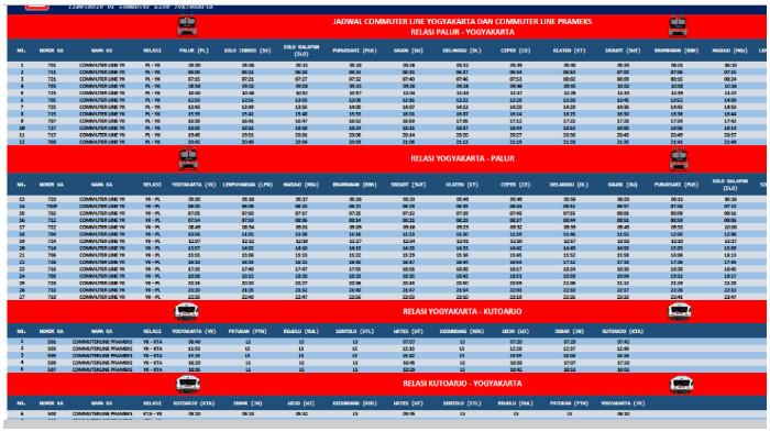 Jadwal KRL Jogja - Solo untuk Sabtu Minggu 25 - 26 Oktober 2025, Tarif Murah Akses Mudah!