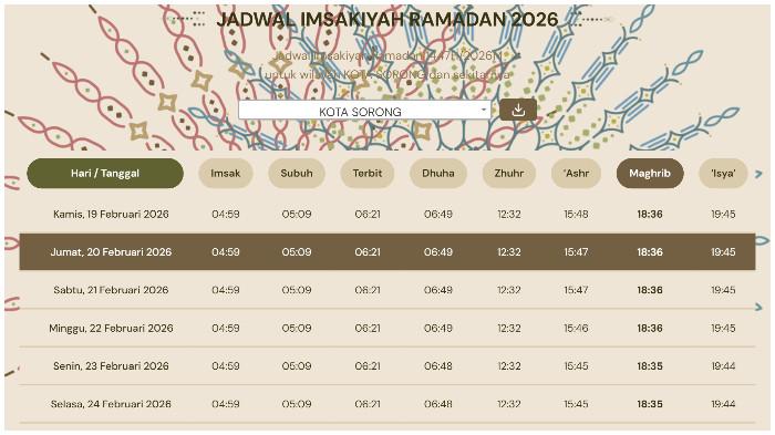 Jadwal buka puasa di Kota Sorong, pada Ramadhan hari ke-2, Jumat 20 Februari 2026.