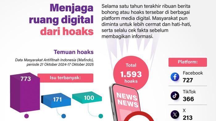 Menjaga Ruang Digital dari Hoaks