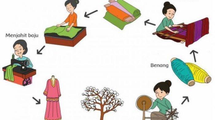 Apa yang Kamu Ketahui Tentang Gerak Dasar Meluncur? Jawaban Tema 7 Kelas 3 SD Hal 76 77 78 79 81