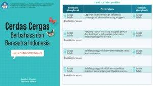 Buku-Bahasa-Indonesia-Kelas-10-Kurikulum-Merdeka-Halaman-3.jpg