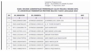 Daftar-Nama-Peserta-Lolos-Seleksi-Administrasi-CPNS-2024-di-Provinsi-Maluku.jpg