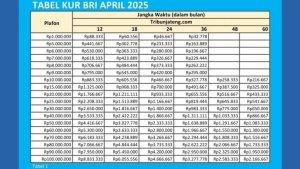 Tabel-angsuran-KUR-BRI-Rp-1-Juta-Rp-100-Juta.jpg