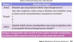 buku-Bahasa-Indonesia-Kelas-7-Kurikulum-Merdeka-halaman-53.jpg