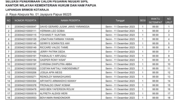 Berikut-18-daftar-nama-peserta-yang-harus-mengikuti-tes-SKB-Kesamaptaan-Kemenkumham-PAPUA.jpg