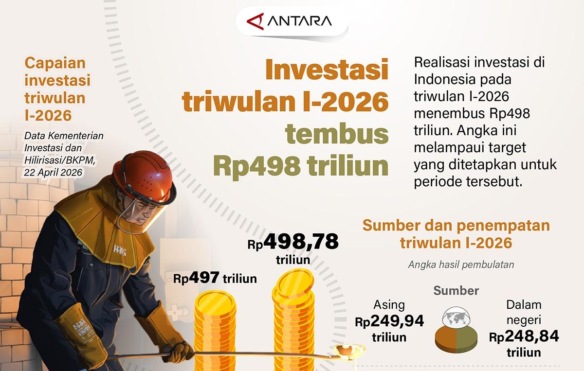 Investasi-tiga.jpg