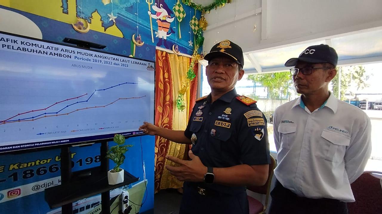 Banda dan Namlea Jadi Daerah Tujuan Mudik Terbanyak Lebaran 2023