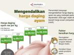 DAGING-AYAM-11.jpg