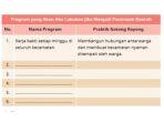 Pendidikan-Pancasila-kelas-5-SDMI-Kurikulum-Merdeka-halaman-141.jpg