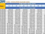 Tabel-Angsuran-KUR-BRI-2025-Rp1-50-Juta.jpg