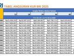 Tabel-Pinjaman-KUR-BRI-2025-mulai-Rp-175-Juta-sampai-Rp-500-Juta.jpg