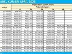 Tabel-angsuran-KUR-BRI-Rp-1-Juta-Rp-100-Juta.jpg