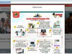 link-pengumuman-ppdb-jateng-2023-semua-jalur-penerimaan-umumkan-hasil-seleksi.jpg