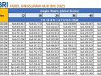 tabel-pinjaman-KUR-BRI-2025-mulai-Rp-50-Juta-Rp-150-Juta.jpg