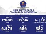 update-corona-di-indonesia-minggu-19-april-2020.jpg