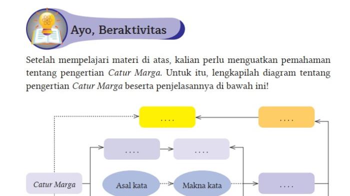 Kunci Jawaban Agama Hindu Kelas 9 Semester 1 Kurikulum Merdeka Halaman 77 78, Ayo, Beraktivitas