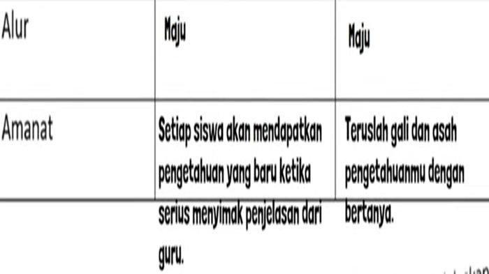 Kunci Jawaban Bahasa Indonesia Kelas  6 SD Halaman 145 Nomor 4 2