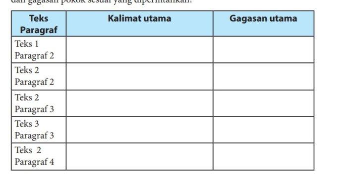Kunci Jawaban Bahasa Indonesia Kelas 7 Halaman 137 138, Gagasan Utama Teks Laporan Observasi
