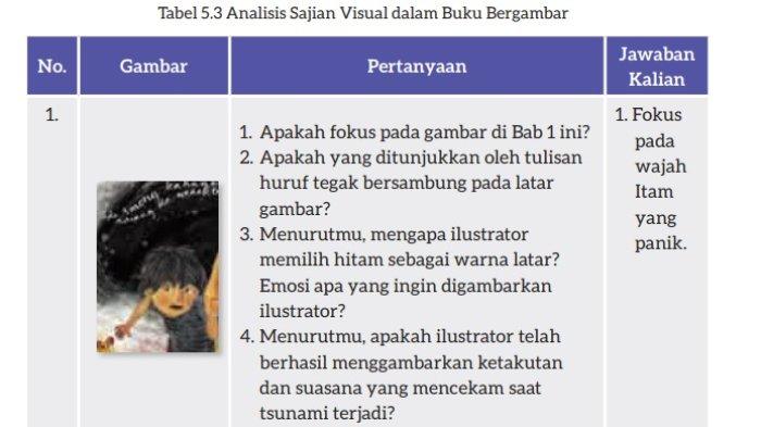 Jawaban Kegiatan 3, Kunci Jawaban Bahasa Indonesia Kelas 7 Halaman 150 Kurikulum Merdeka