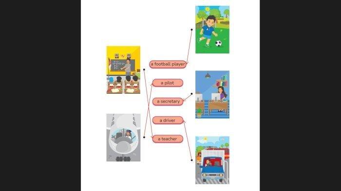 Kunci Jawaban Bahasa Inggris Kelas 6 Halaman 102