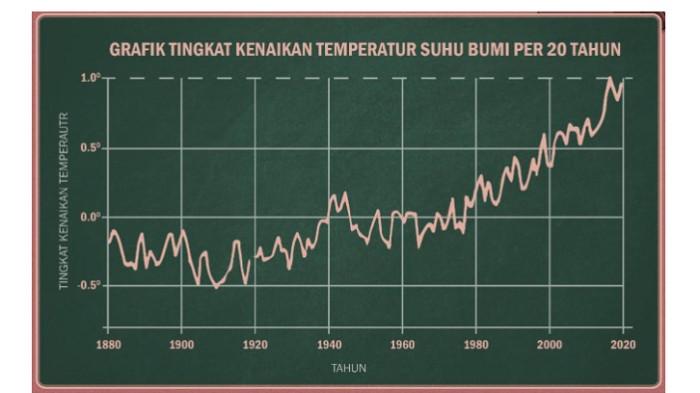 Kunci Jawaban IPAS Kelas 6 Halaman 176 Kurikulum Merdeka1