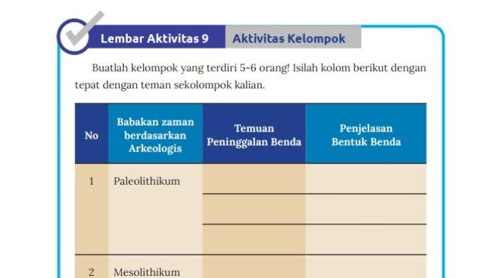 Jawaban Soal IPS Kelas 7 Semester 1 Halaman 88 Kurikulum Merdeka, Lembar Aktivitas 9