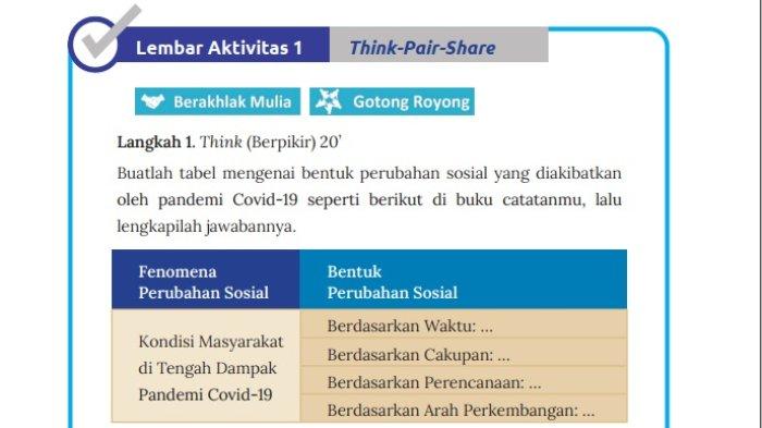 Jawaban Soal IPS Kelas 9 Semester 1 Halaman 22 23 Kurikulum Merdeka, Lembar Aktivitas 1