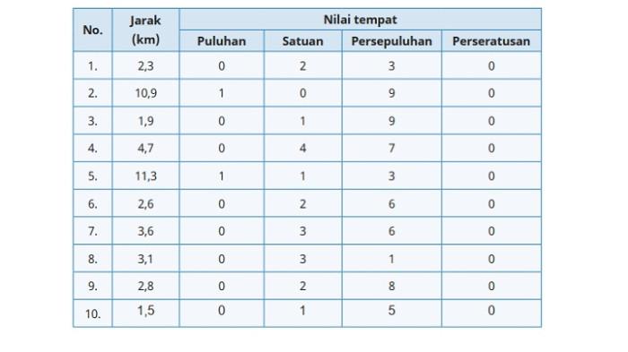 Kunci Jawaban Matematika Kelas 6 SD Kurikulum Merdeka Halaman 36 37 jawaban 1