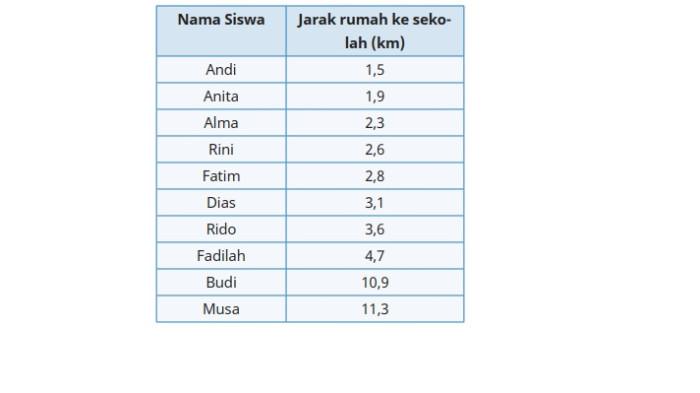 Kunci Jawaban Matematika Kelas 6 SD Kurikulum Merdeka Halaman 36 37 jawaban 2