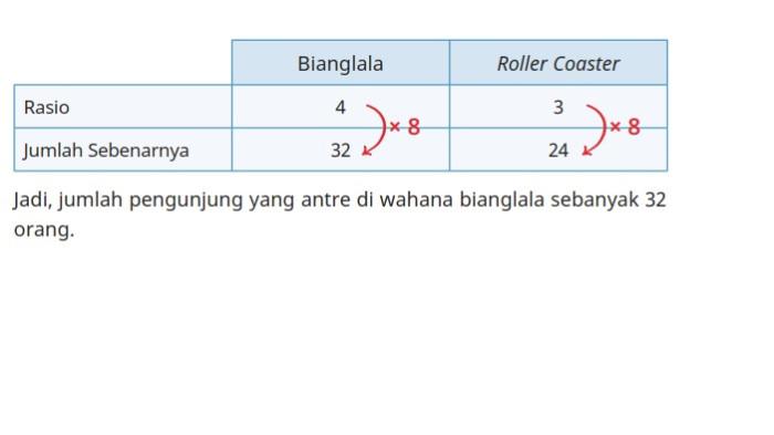 Kunci Jawaban Matematika Kelas 6 SD Kurikulum Merdeka Halaman 54 55 jawaban 2b