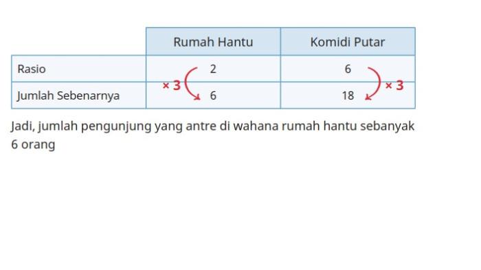 Kunci Jawaban Matematika Kelas 6 SD Kurikulum Merdeka Halaman 54 55 jawaban 2c