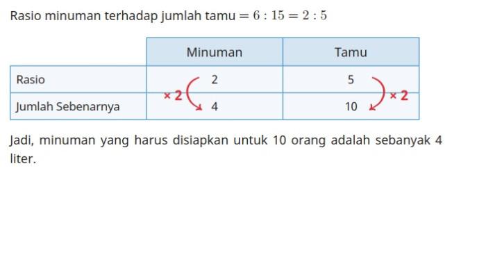 Kunci Jawaban Matematika Kelas 6 SD Kurikulum Merdeka Halaman 54 55 jawaban 3
