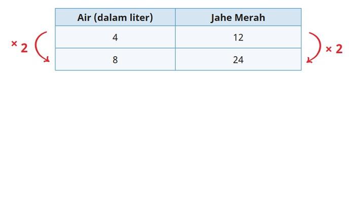 Kunci Jawaban Matematika Kelas 6 SD Kurikulum Merdeka Halaman 64 65 jawaban 1