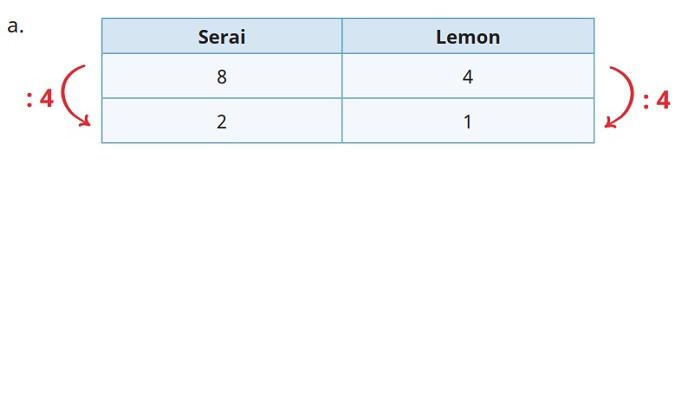 Kunci Jawaban Matematika Kelas 6 SD Kurikulum Merdeka Halaman 64 65 jawaban 2a