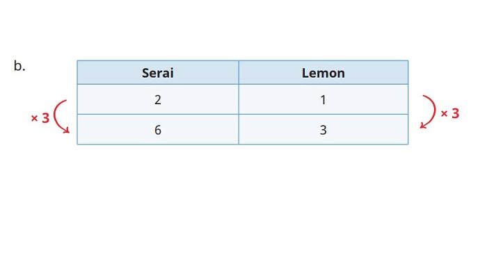Kunci Jawaban Matematika Kelas 6 SD Kurikulum Merdeka Halaman 64 65 jawaban 2b
