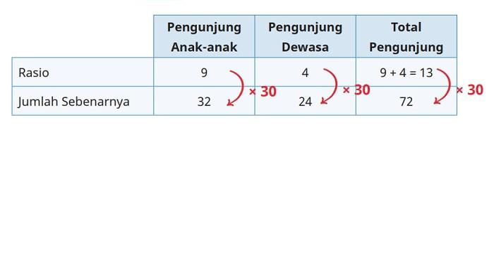 Kunci Jawaban Matematika Kelas 6 SD Kurikulum Merdeka Halaman 71 jawaban 1