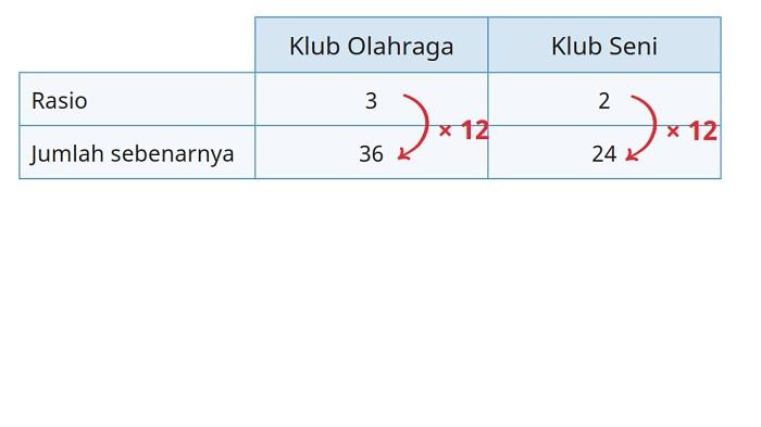Kunci Jawaban Matematika Kelas 6 SD Kurikulum Merdeka Halaman 72 73 jawaban 1b