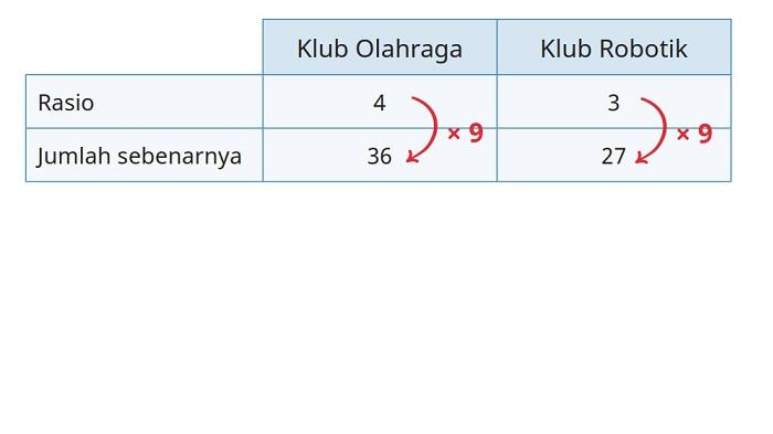 Kunci Jawaban Matematika Kelas 6 SD Kurikulum Merdeka Halaman 72 73 jawaban 1c