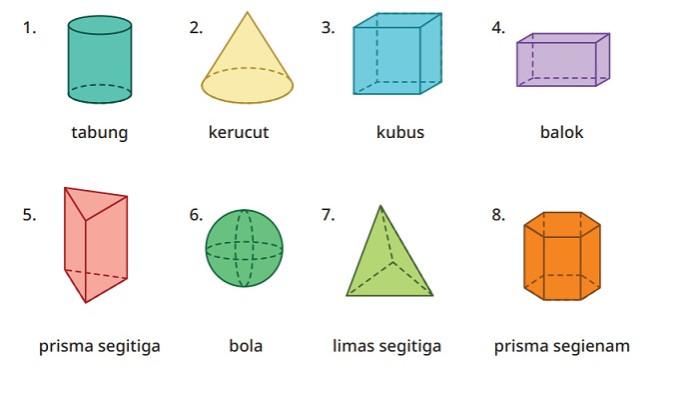 Kunci Jawaban Matematika Kelas 6 SD Kurikulum Merdeka Halaman 79 jawaban 1