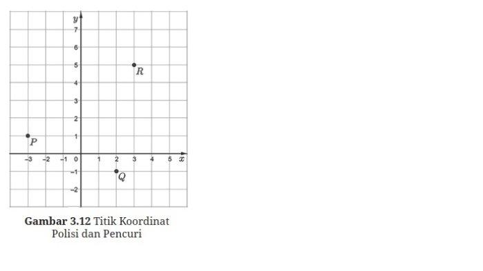 Kunci Jawaban Matematika Kelas 9 Kurikulum Merdeka Halaman 143 144 145 3