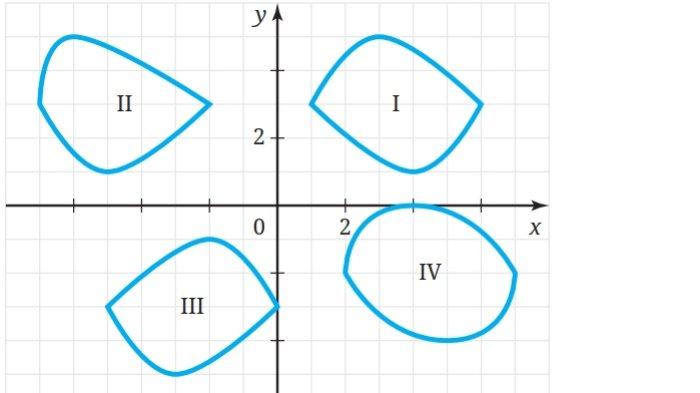 Kunci Jawaban Matematika Kelas 9 Kurikulum Merdeka Halaman 190 191 192 2