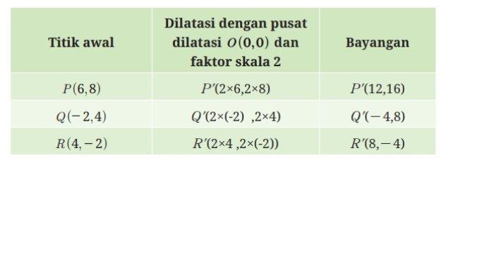 Kunci Jawaban Matematika Kelas 9 Kurikulum Merdeka Halaman 194 195 jawaban 1